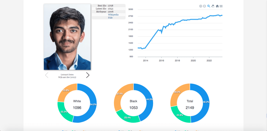 Courtesy of Chessbase.com