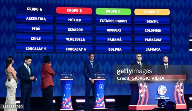 Copa America 2024 Teams and Groups