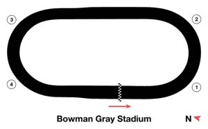 The Clash at Bowman Gray, Layout of Track 