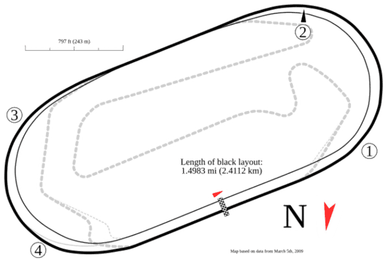 Baptist Health 200, Homestead-Miami Speedway
