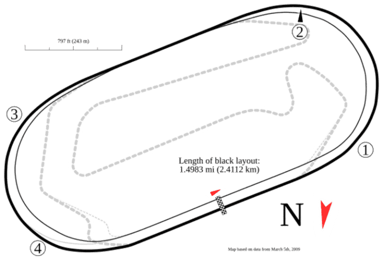 Baptist Health 200, Homestead-Miami Speedway