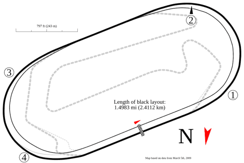 Baptist Health 200, Homestead-Miami Speedway