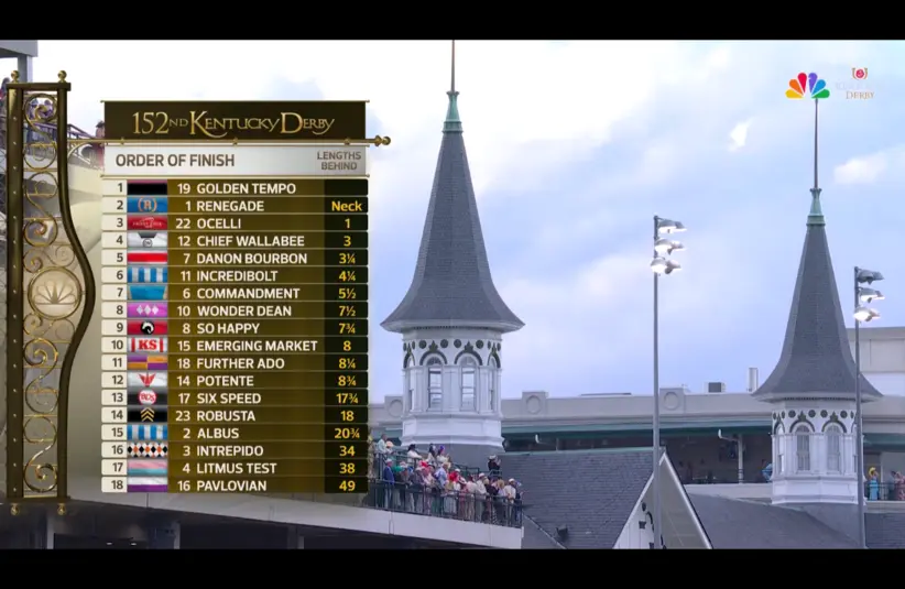 Screenshot of the final results of the 152nd Kentucky Derby 2026